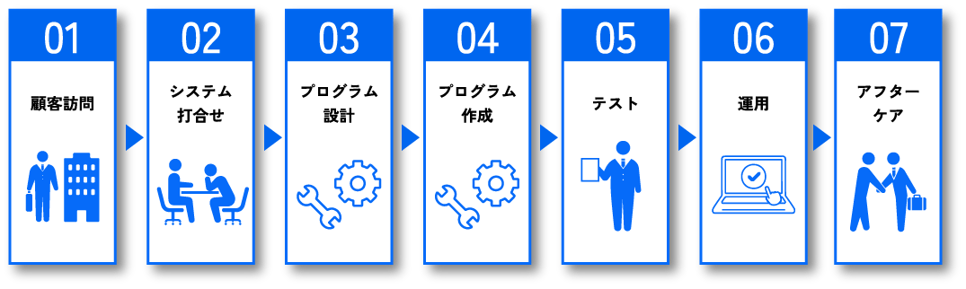 導入の流れ